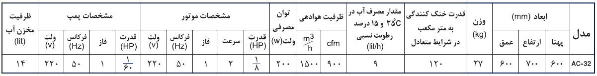 کولر آبسال 3200