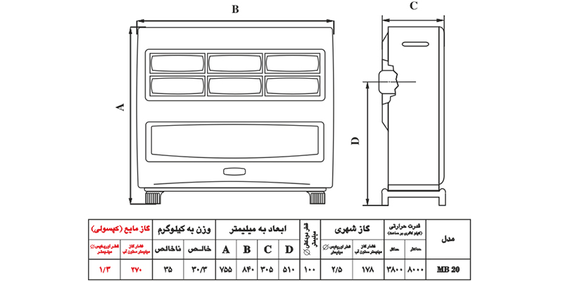 نیک کالا