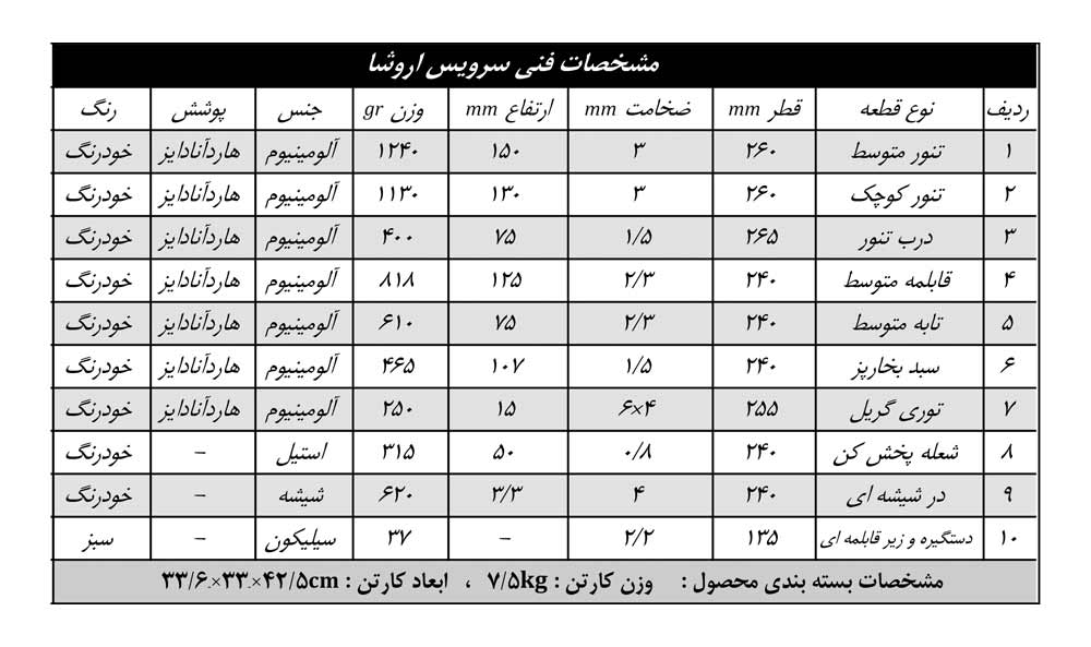 غذاپز همه کاره ناخ مدل اروشا