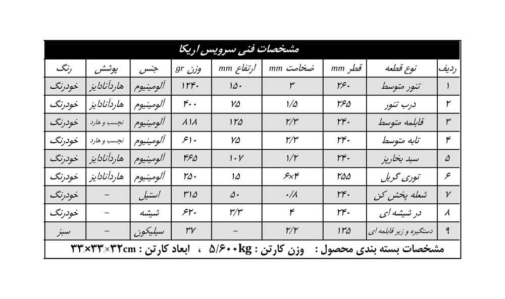 ابعاد سرویس 8 پارچه ناخ مدل اریکا